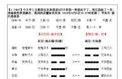 【六爻卦例】千言万语，可能都不如一句话管用（乾坤网算命一条街）