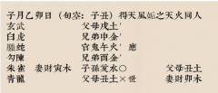 六爻占卜｜水龙头<font color=