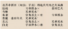 六爻占卜｜喜欢<font color=