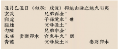 六爻占卜｜丈夫嫖娼<font color=