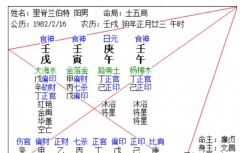 十月甲戌月月运 甲木<font color=