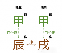 2024甲辰年甲戌月运势（丁火篇）乾坤网<font color=