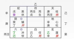 <b>奇门遁甲（73）项目适不适合投资？真人算命大师</b>