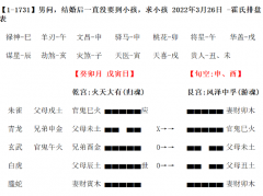 他突然发来一个红包，说感谢兄弟，我有些懵，看了聊天记录，原来是两年前的卦....乾坤网算命一条街..