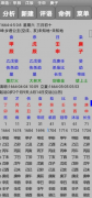 清代公主命例解析（乾坤网算命一条街）