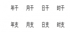 如何通过八字，看自己配偶的远近，配偶是当地的，还是远方的。算卦街真人在