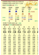 台湾省省委书记：蒋经国命例<font color=