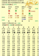 解放军大将谭政命例<font color=