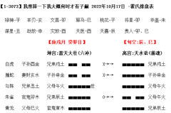 卦主来问何时有孩子，对着卦象，我如实告知了他结果（乾坤网算命一条街）