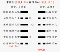 六爻占卜 | 烈火炼蛋（乾坤网算命一条街）