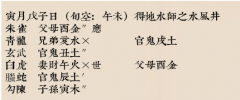 <b>六爻占卜｜不能行夫妻之事（真人算命大师）</b>