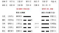 起卦问能否拿到某个指定offer，这类卦应该怎么看呢？乾坤网算命一条街