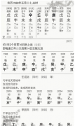 知命而行运‖唯有抓住己运、天运、时运、方能攒下你未来一生的财富（乾坤网算命一条街）