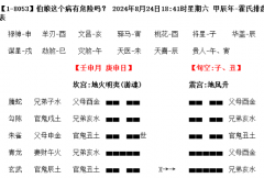 是人就会经历生老病死，这类卦例很多，看多了人也感觉无助（网上算命一条街最准网站）