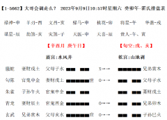 起卦问贵人会不会调走，这类问题，对于卦来说，轻轻松松就可以知道答案了（乾坤网算命一条街）