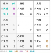 奇门案例：跟丈夫感情不和，在闹离婚，想看最终感情走势如何？真人算命大师