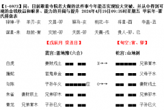 卦不会太绕来绕去的，如果一个卦被说的太绕，那一定是人没读懂卦的意思（真人算命大师）