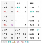 奇门遁甲案例:跟前夫是否还能复合？真人算命大师