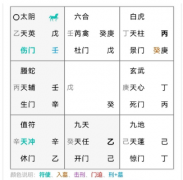 奇门遁甲案例:这种生活我真的不想过下去了，我想断了这个感情。然后看看，我的正缘在哪？什么时候结婚？真人算命大师