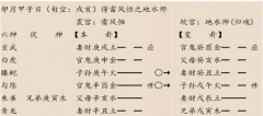 六爻占卜｜是被师父骗了吗？乾坤网算命一条街