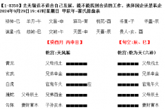 起卦问要不要去某地找工作，卦象说此地不宜，它处适合，卦理是怎么呈现的呢？乾坤网算命一条街