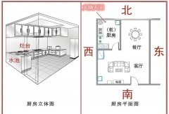 西北有厨房，是“火烧天门”！该怎么办？风水禁忌