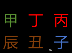 每日运势 2025.01.07（周二）丙子日（乾坤网算命一条街）